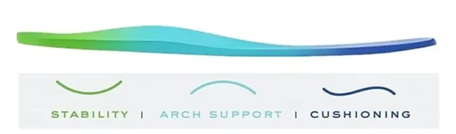 🔥Best Seller-Last Day Sale 50% OFF🔥Women's Soft-Sole Orthopedic Sandals are here!